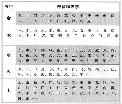 字的五行怎么看|汉字五行属性查询